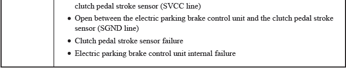 VSA System - Diagnostics